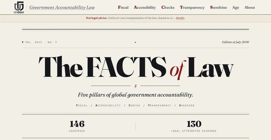The law.ungovr.org masthead, set as a broadsheet: The FACTS of Law, five pillars of global government accountability, with counts of countries and legal attributes examined