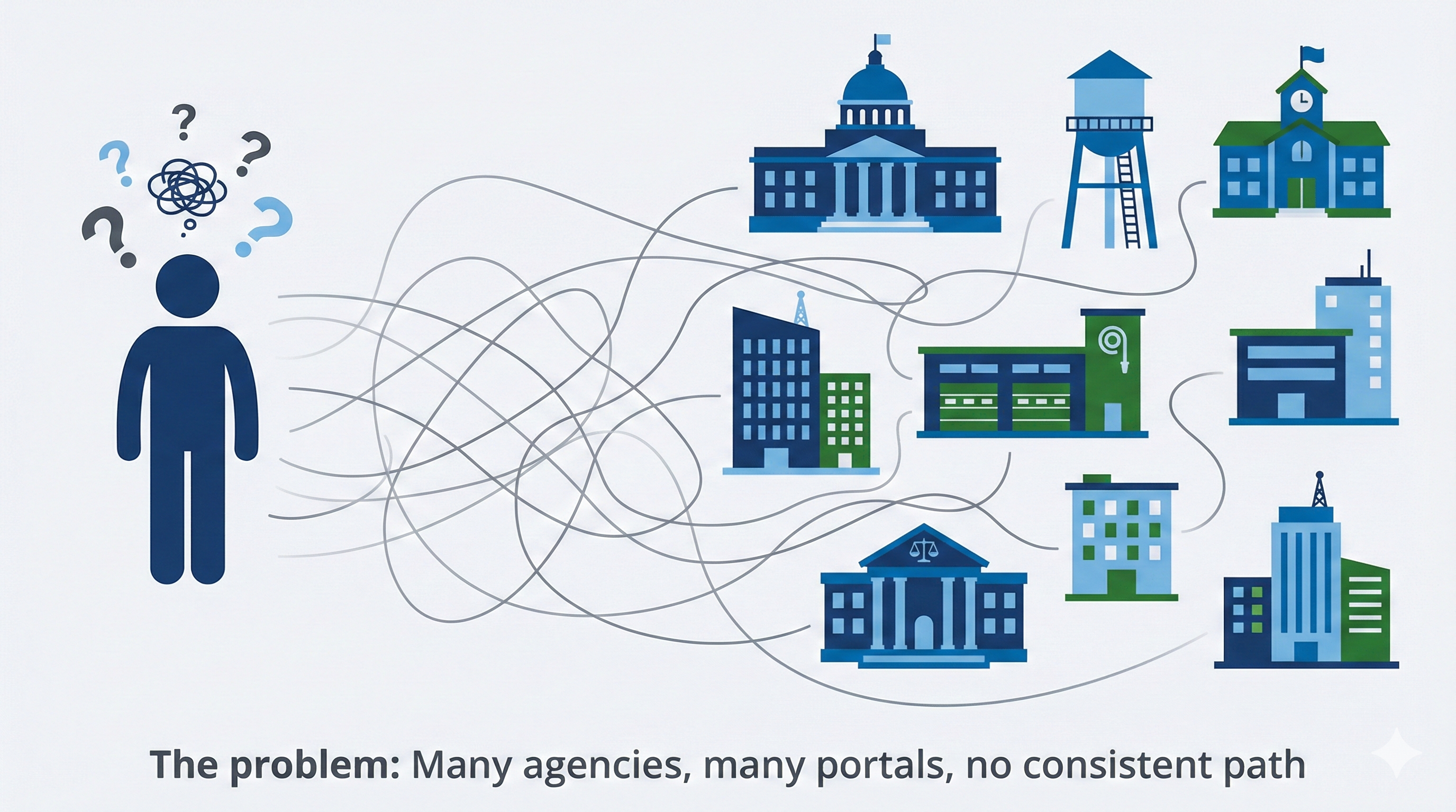 The many-to-many problem: people and agencies struggling to connect through incompatible systems