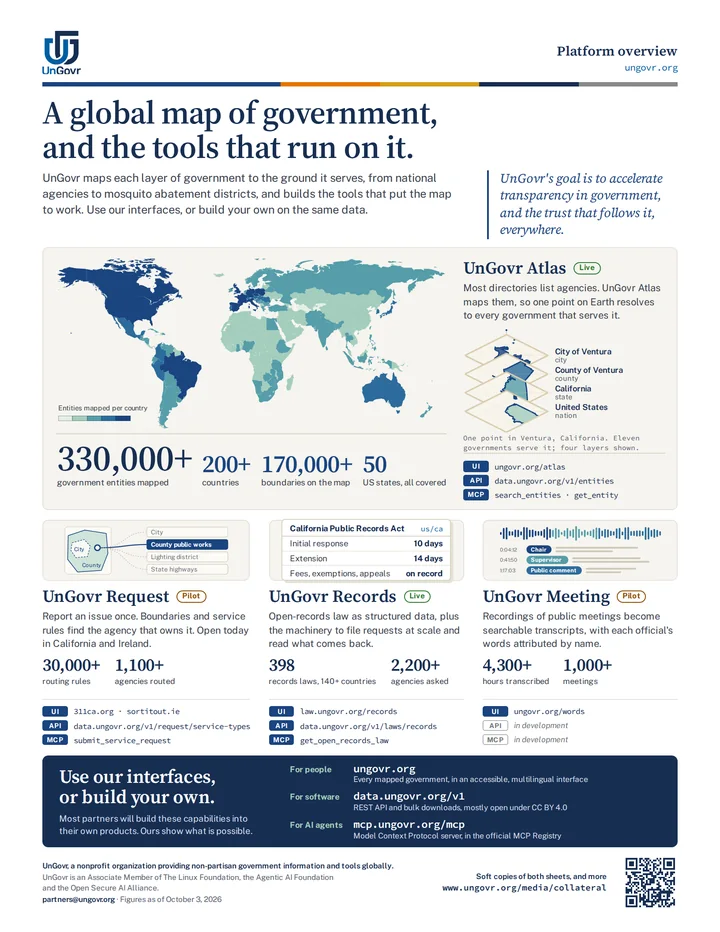 Preview of the UnGovr platform overview handout: a world map shaded by how many government entities are mapped in each country, above sections for service requests, public records, and public meetings